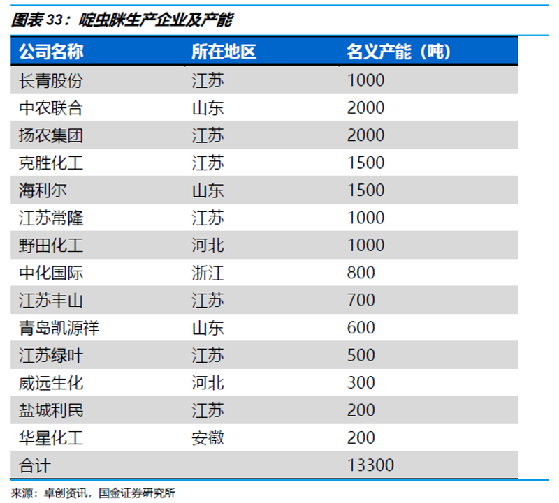 探索杂环化合物:化学世界的一颗璀璨明珠